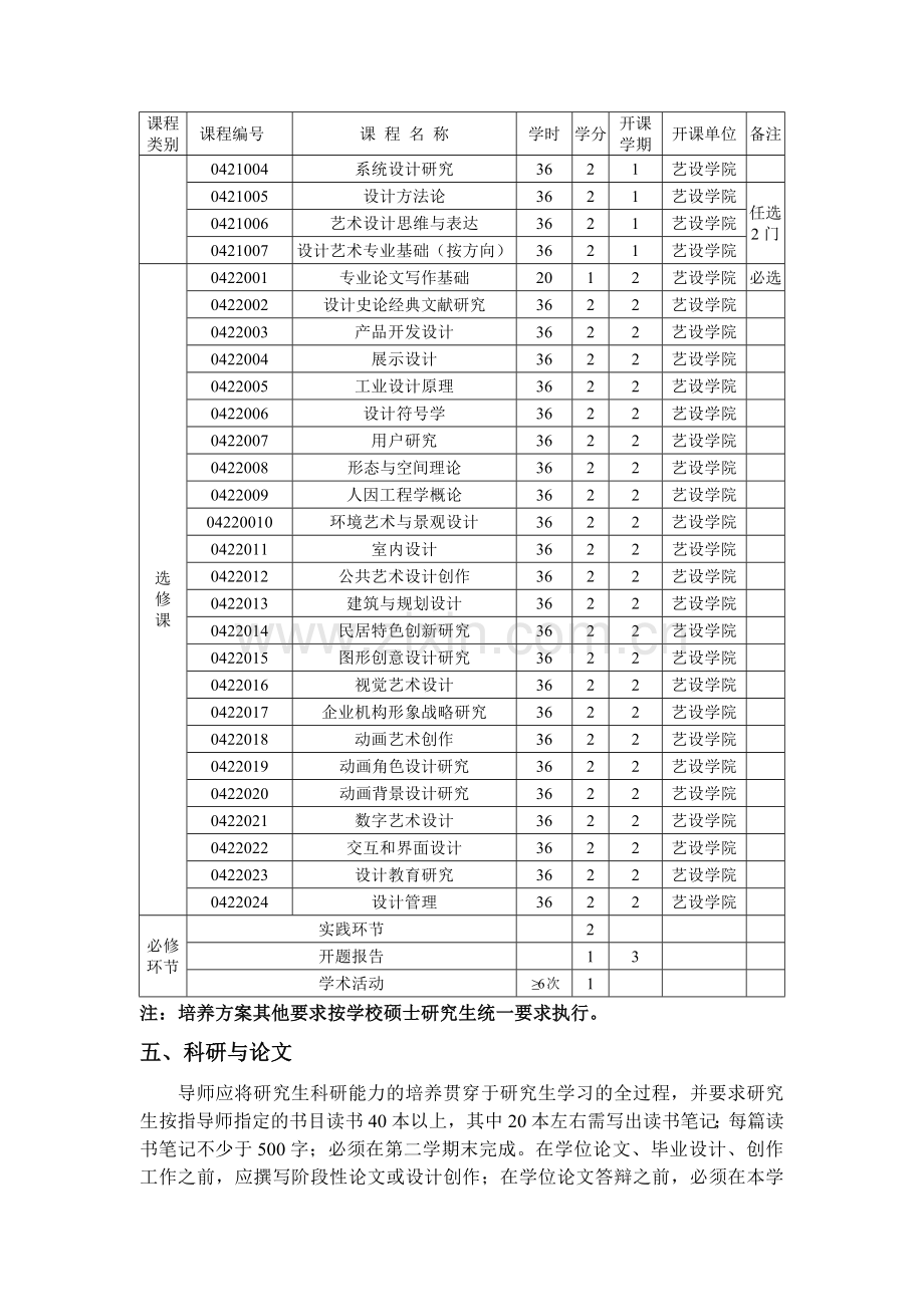 设计艺术学专业硕士研究生培养方案.doc_第2页