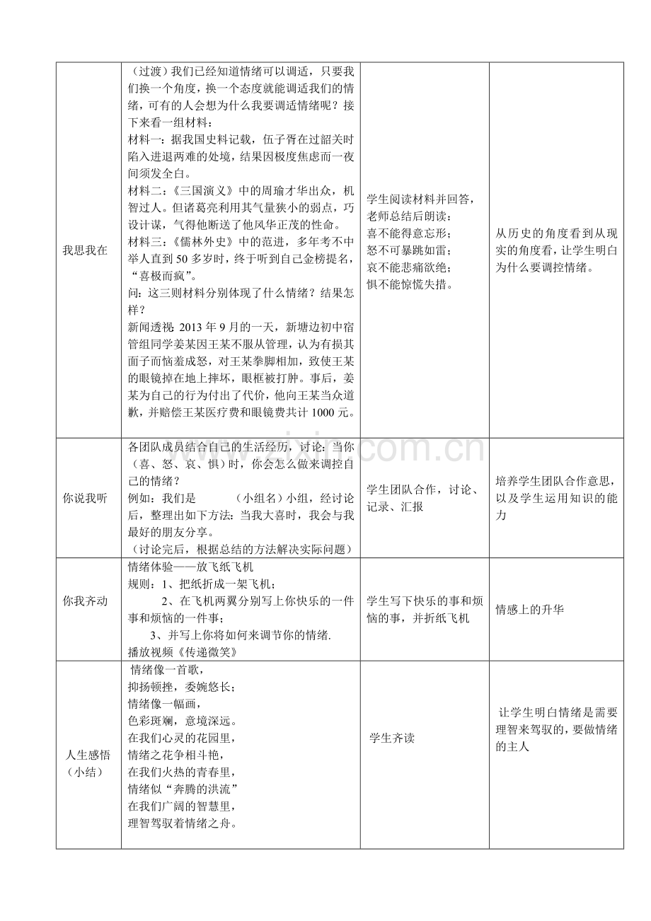 七年级政治上册 第三单元 72 善于调控情绪教学设计 新人教版.doc_第2页