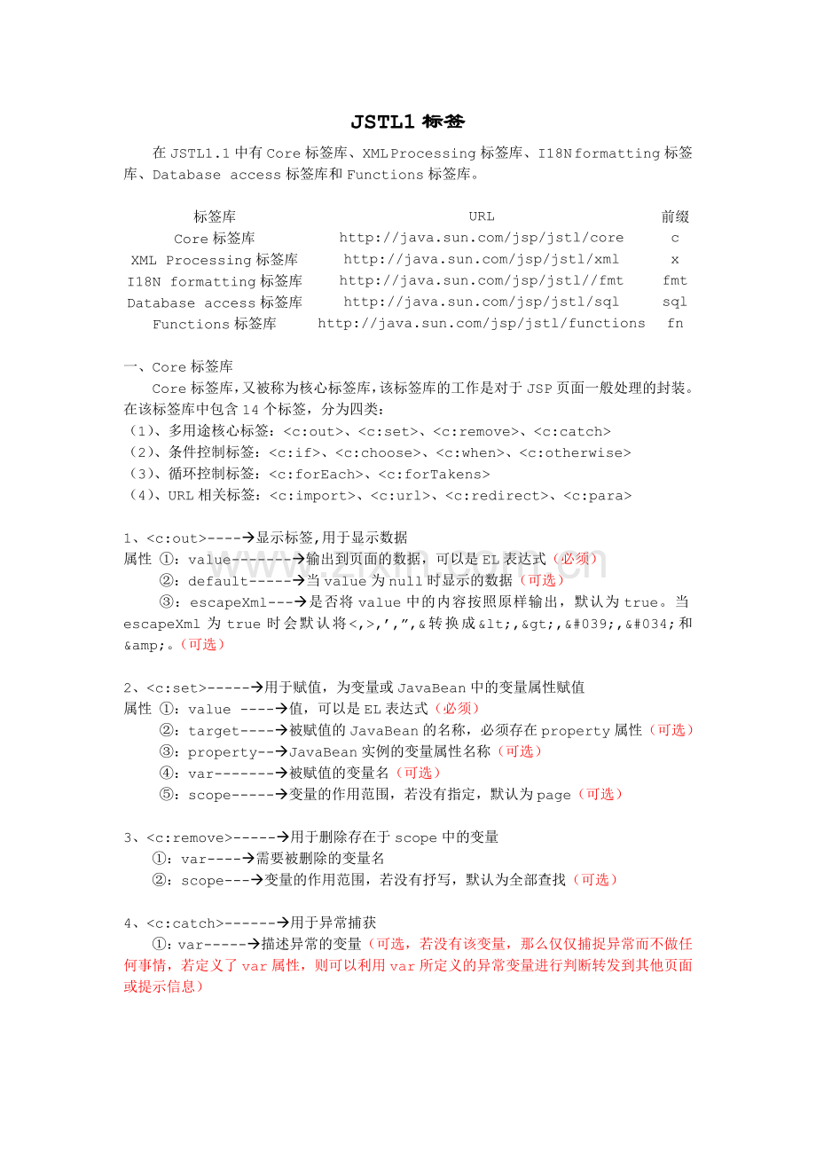 JSTL标签.doc_第1页