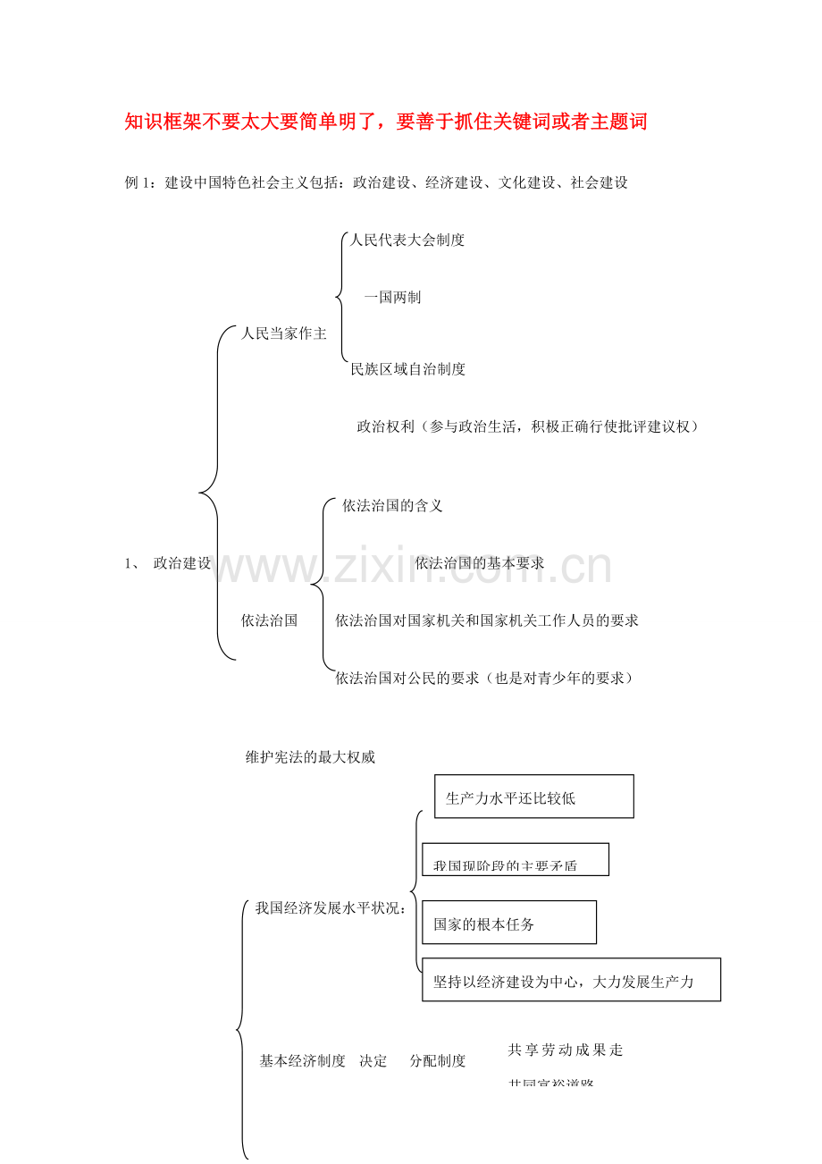 第二轮的复习例子.doc_第1页