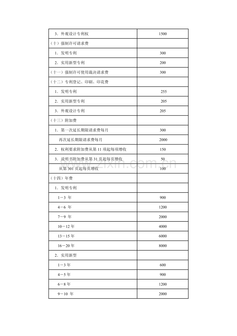申请专利费用.doc_第2页