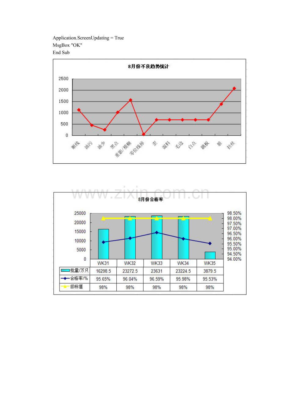Excel VBA_批量自动制图表实例集锦.doc_第2页