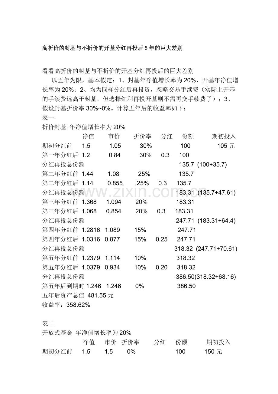高折价的封基与不折价的开基分红再投5年后的巨大差别.doc_第1页