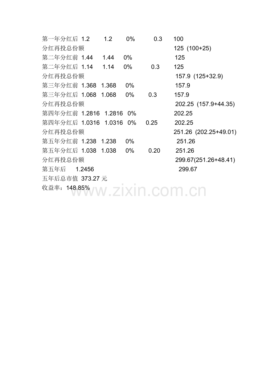 高折价的封基与不折价的开基分红再投5年后的巨大差别.doc_第2页
