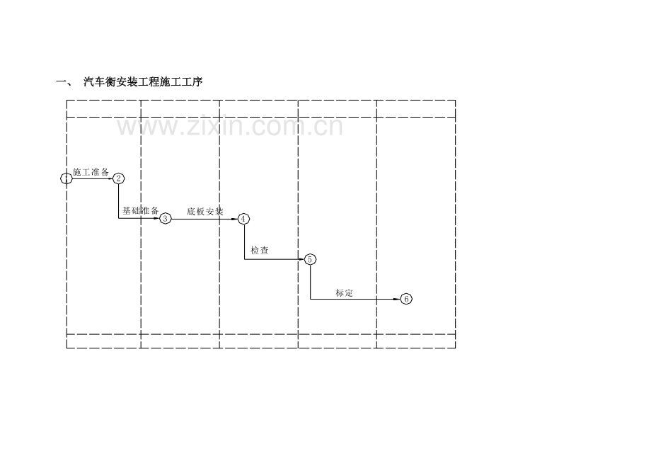 汽车衡安装作业指导书.doc_第2页