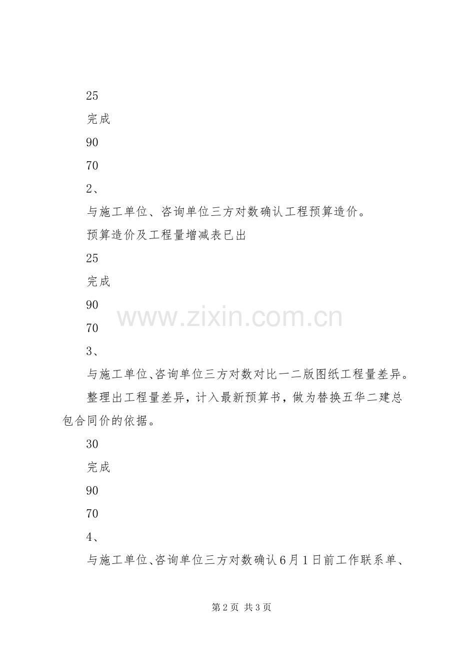 XX年二季度绩效计划.docx_第2页
