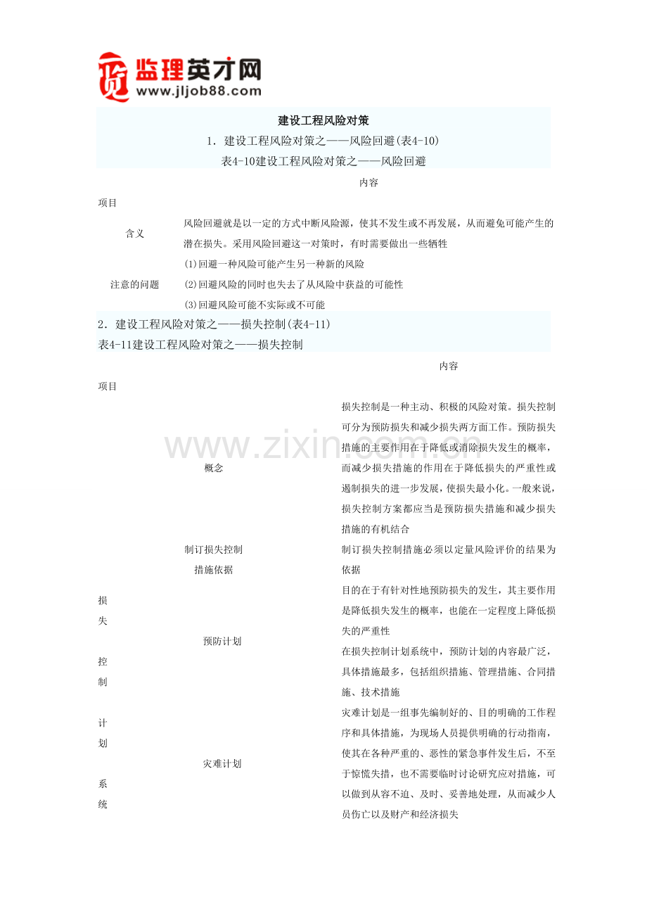 建设工程风险对策.doc_第1页