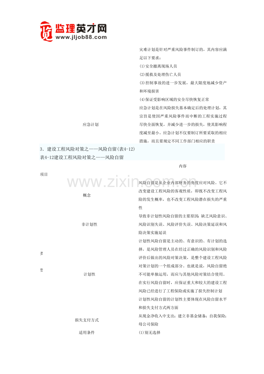 建设工程风险对策.doc_第2页