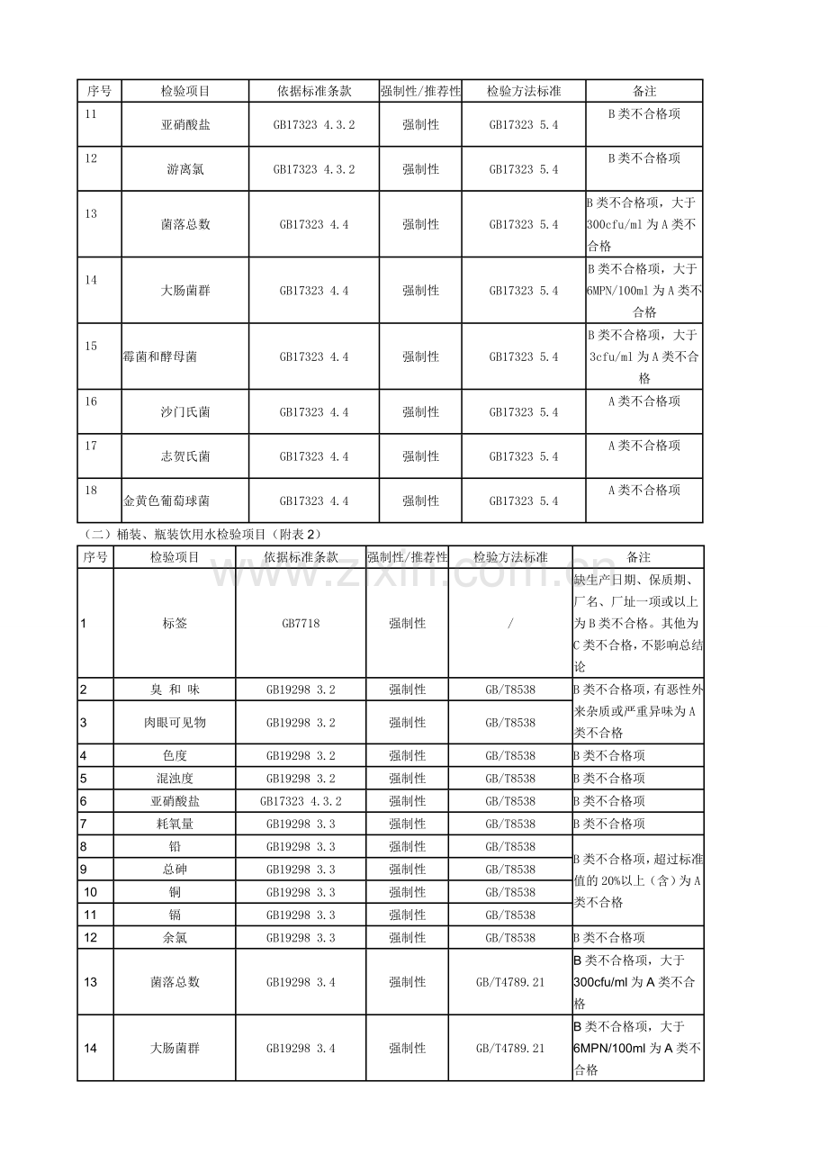 桶装（瓶装）饮用水产品质量监督抽查实施细则.doc_第2页