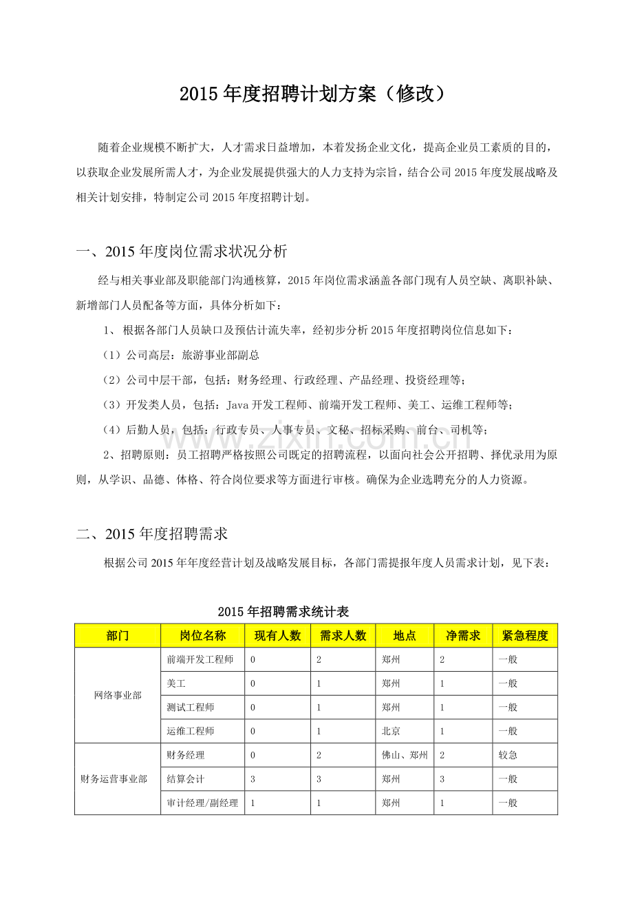 年度招聘计划方案(修改).doc_第1页