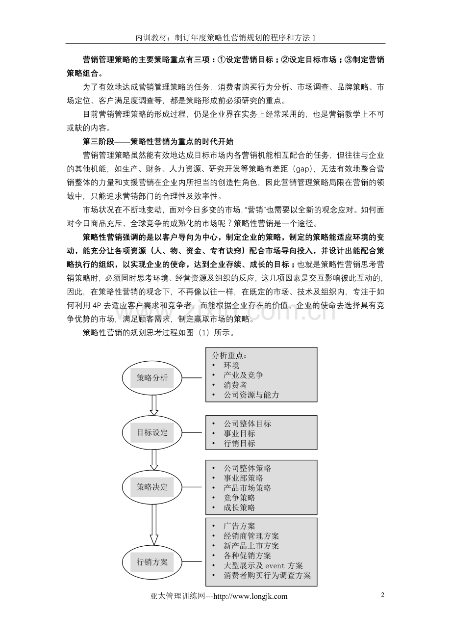 制订年度策略性营销规划的程序和方法(1).doc_第2页
