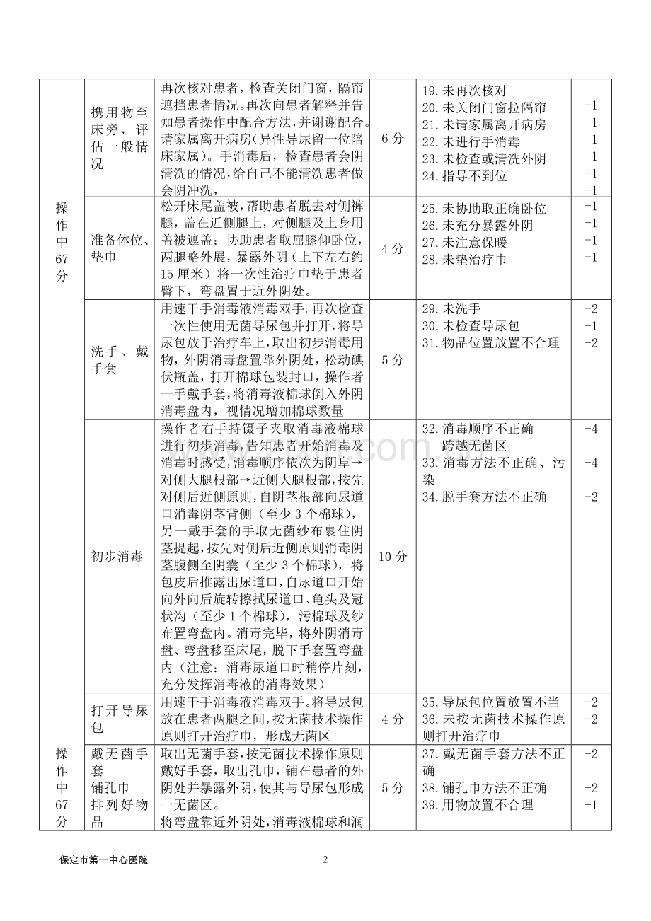 男病人导尿技术操作标准.doc_第2页