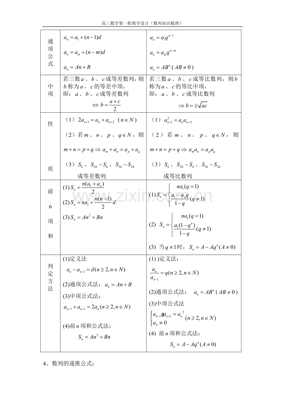 高三第一轮复习数列知识梳理.doc_第2页