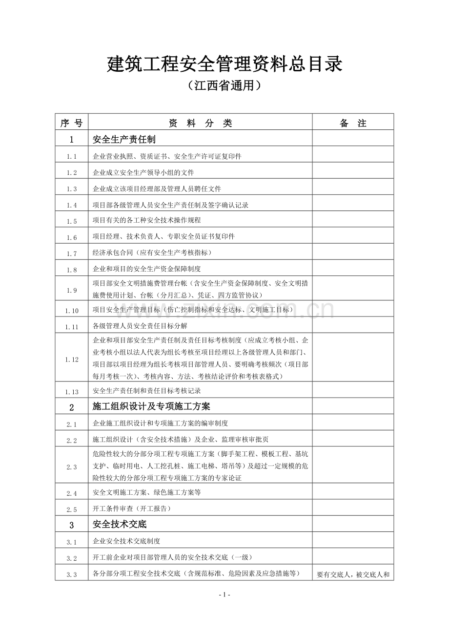 江西省建筑工程安全管理资料目录(通用).doc_第1页
