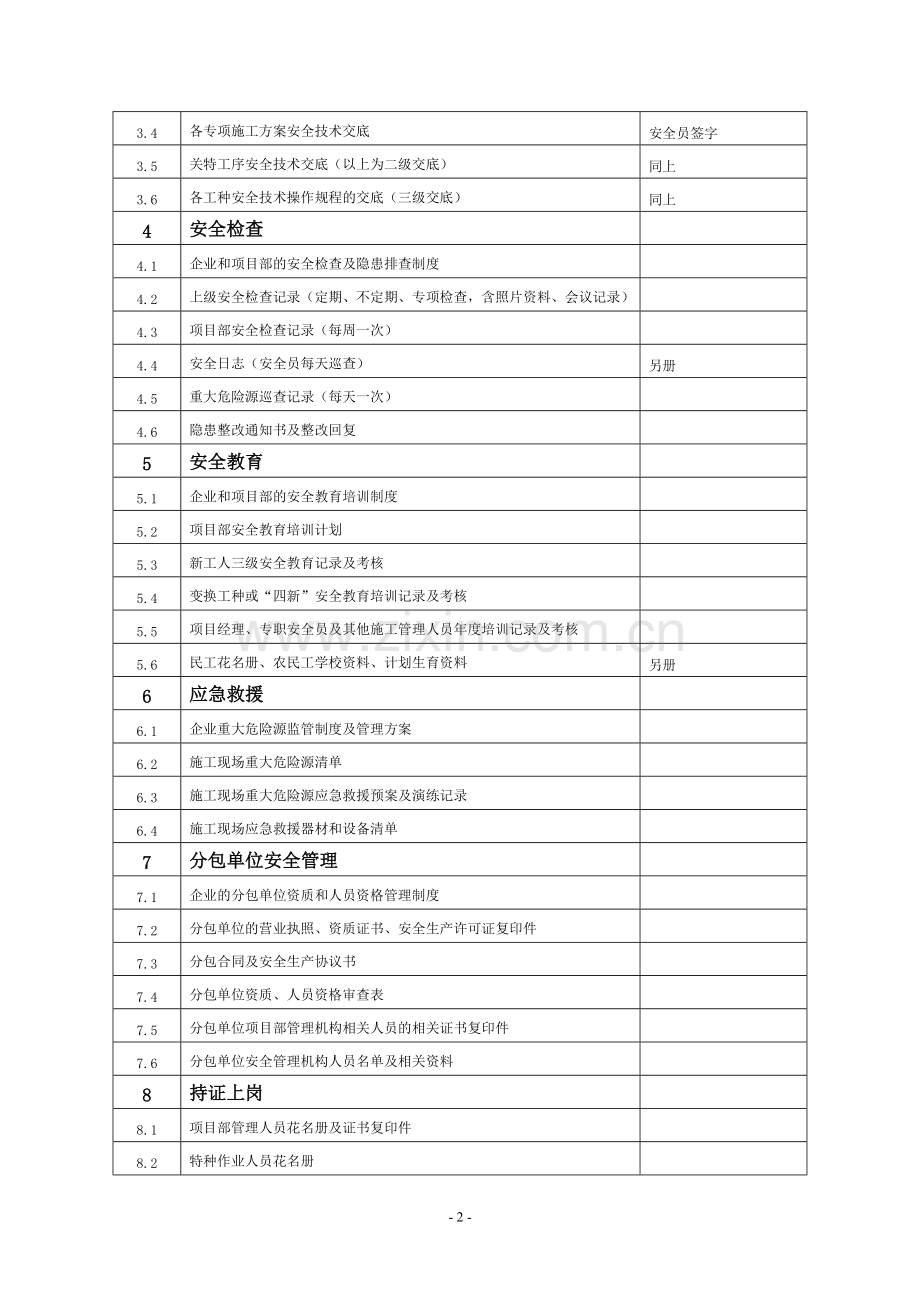江西省建筑工程安全管理资料目录(通用).doc_第2页