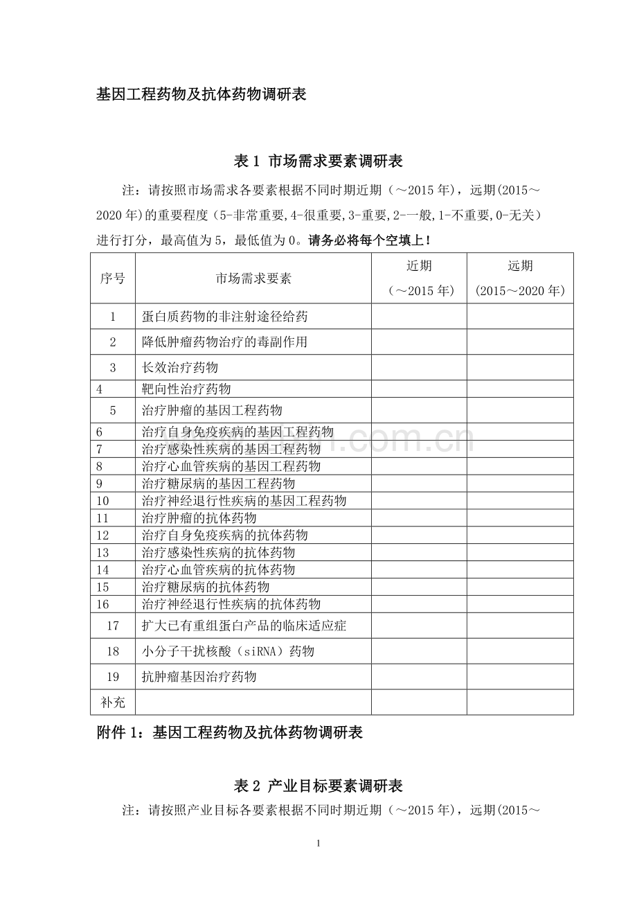 基因工程药物及抗体药物调研表.doc_第1页