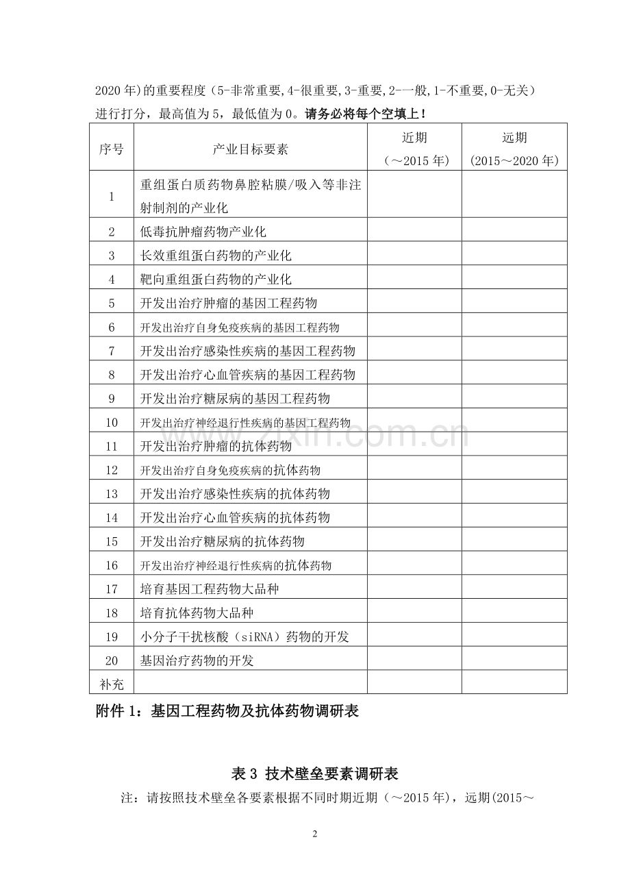 基因工程药物及抗体药物调研表.doc_第2页