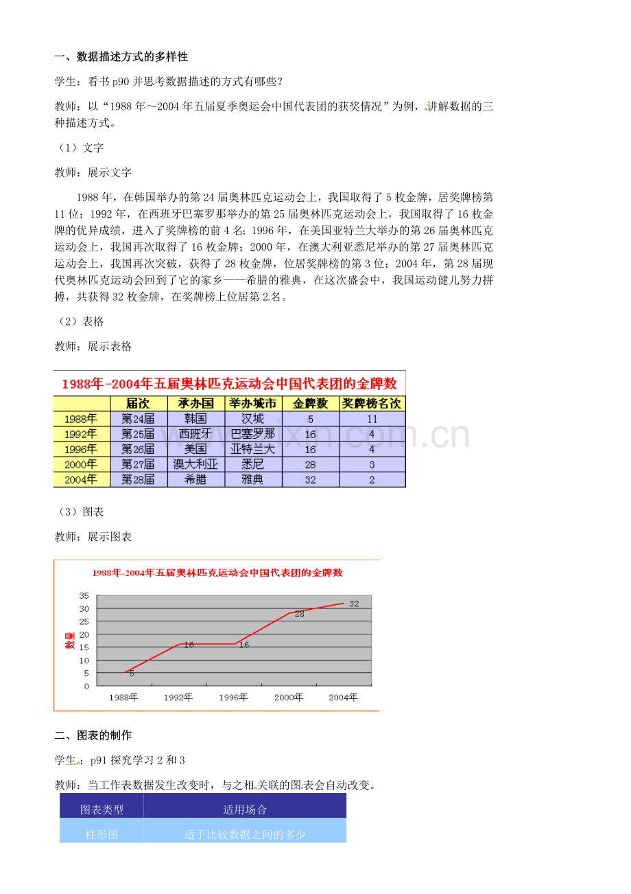 江苏省苏州市第二十六中学七年级信息技术 《4.6数据图表与分析》教案.doc_第2页