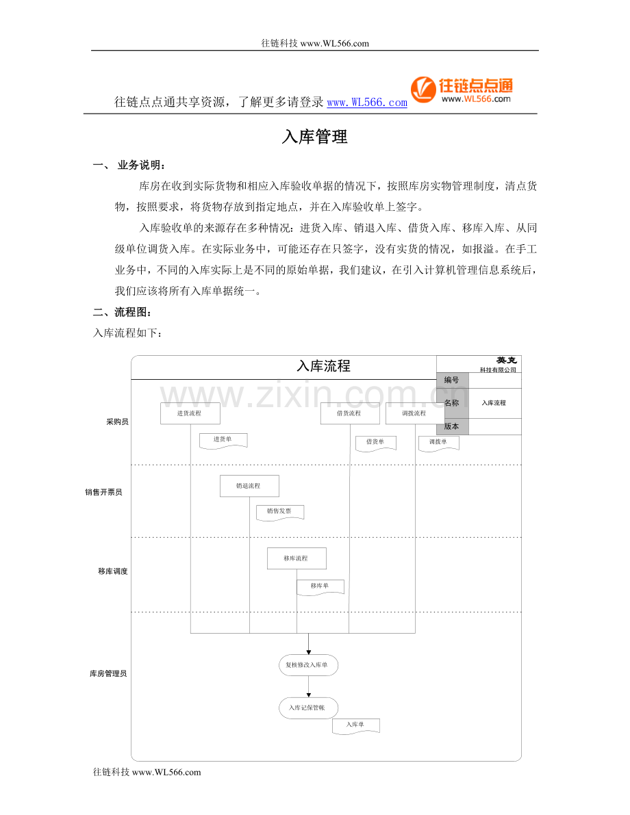 标准流程_出入库管理.doc_第1页