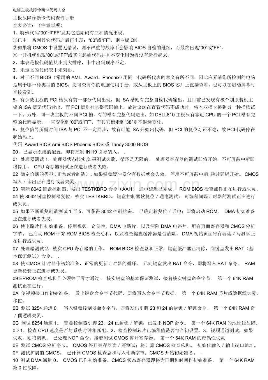 电脑主板故障诊断卡代码大全.doc_第1页