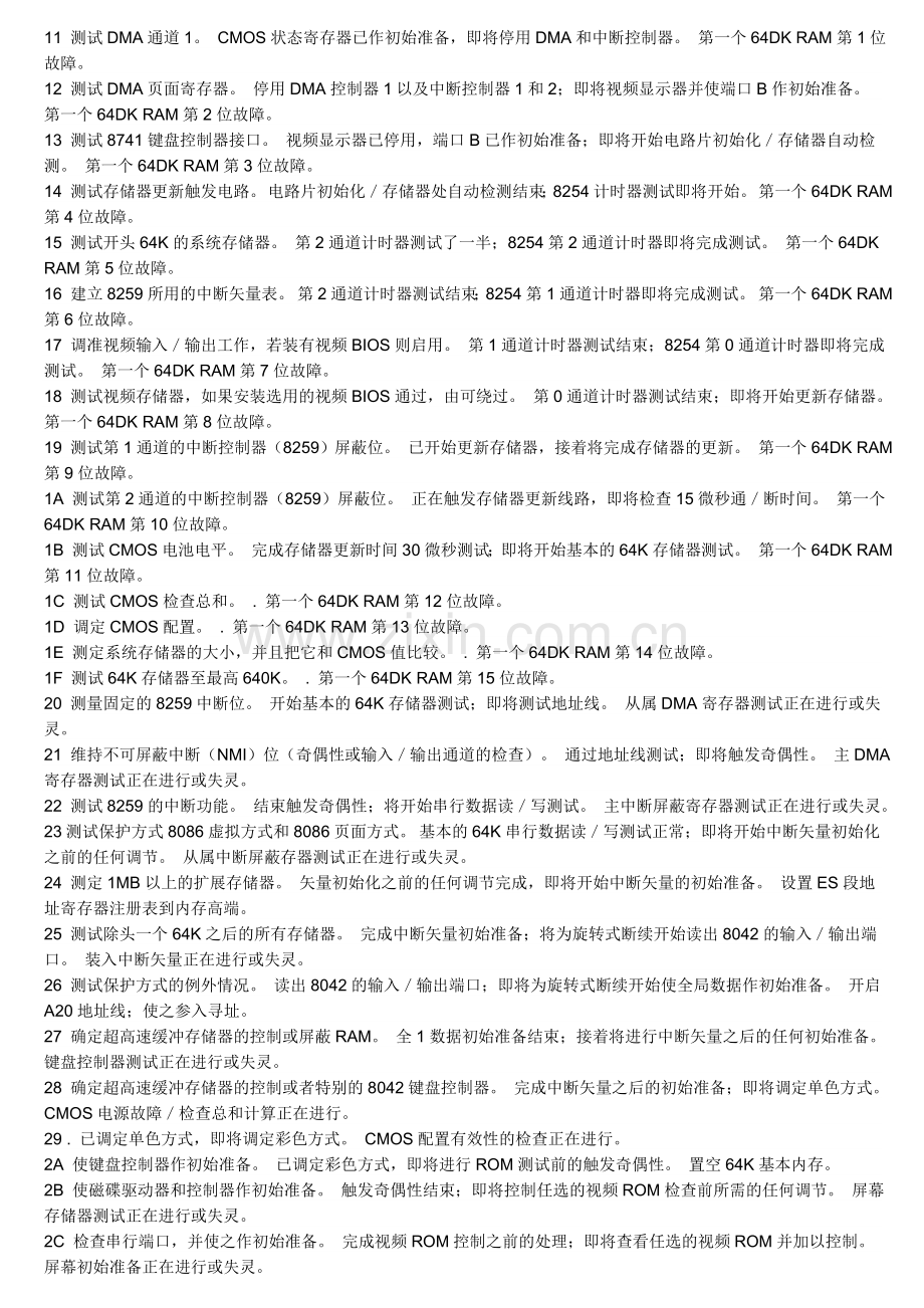 电脑主板故障诊断卡代码大全.doc_第2页