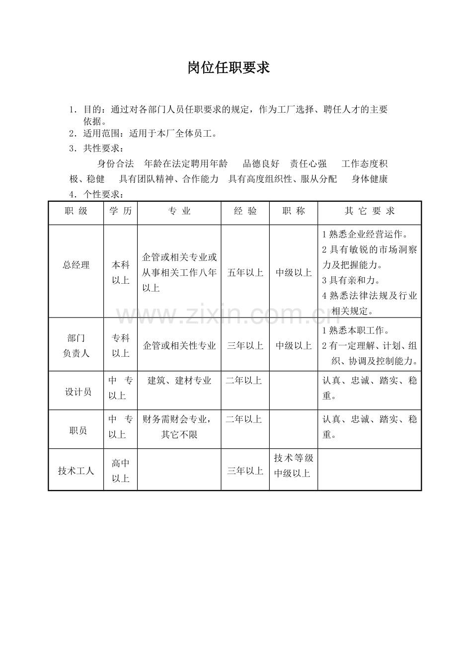 某门窗有限公司各类人员质量岗位责任制度汇编.docx_第1页