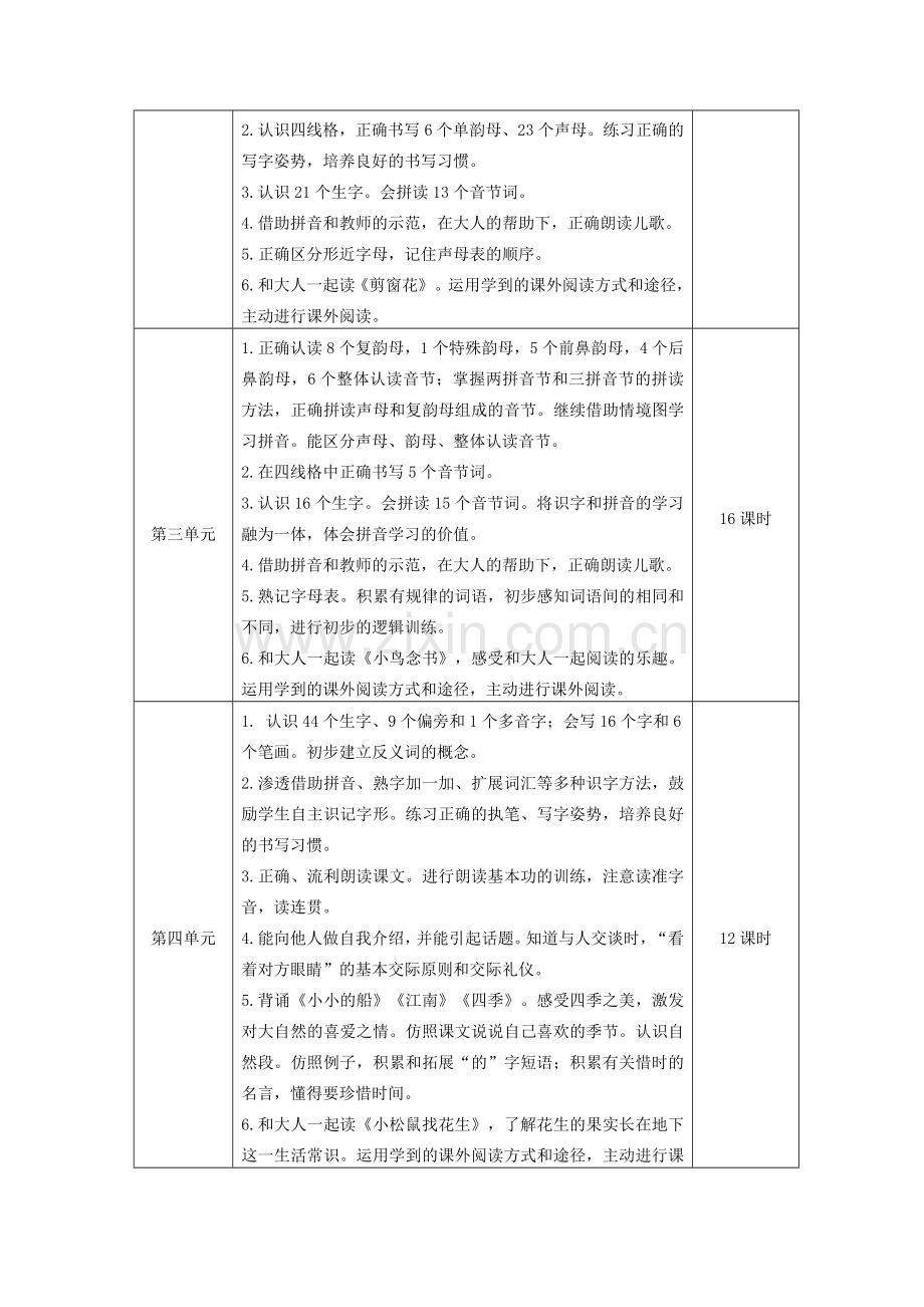 小学一年级语文“零起点”教学标准.doc_第2页