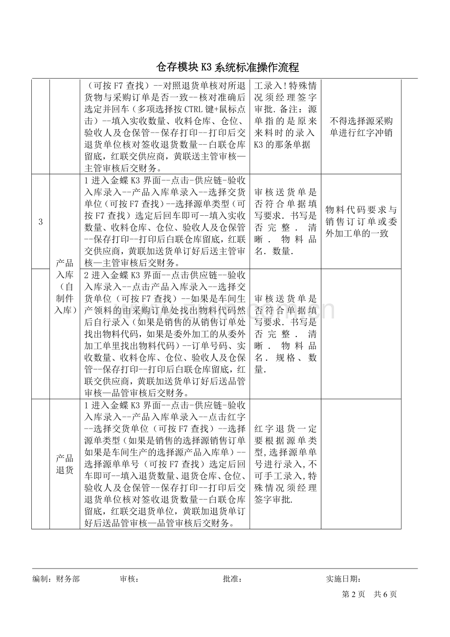 仓存模块K3系统标准操作.doc_第2页