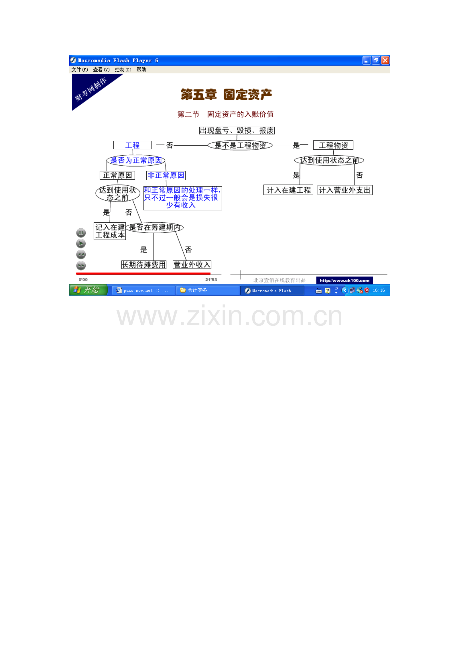 工程物资盘亏处理.doc_第1页