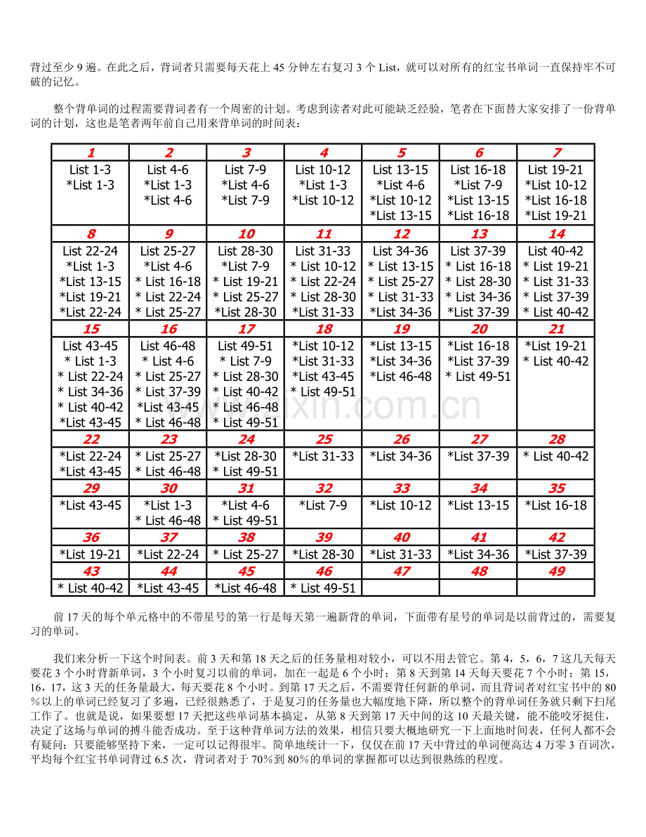 杨鹏《十七天搞定GRE单词》.doc_第2页