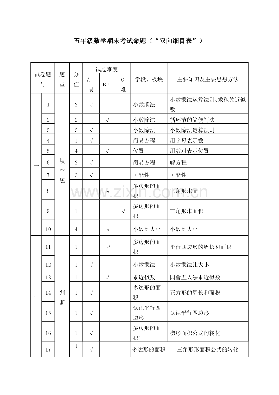 五年级期末上数学双向细目表.docx_第1页