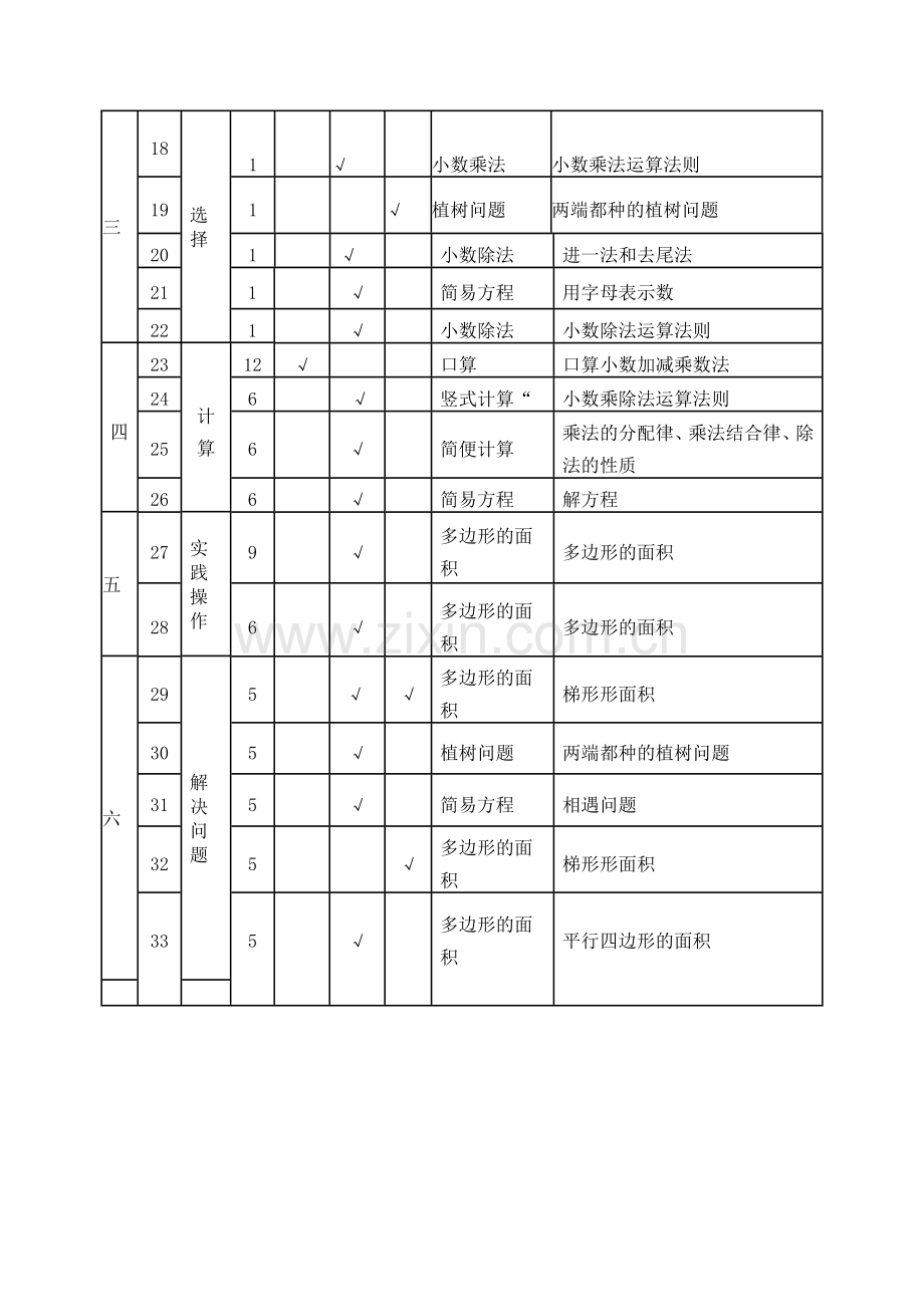 五年级期末上数学双向细目表.docx_第2页