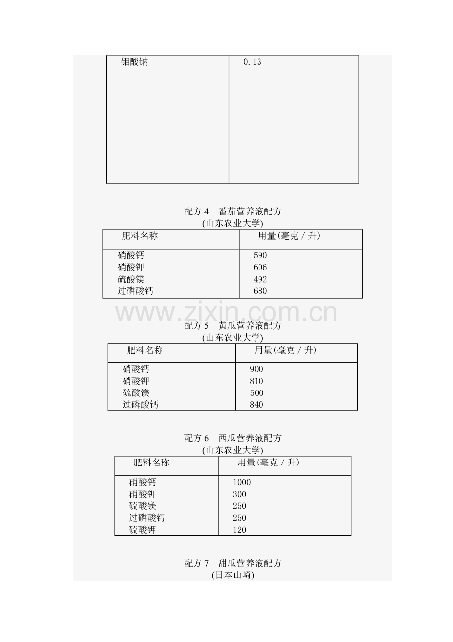 无土栽培(营养液配方).doc_第2页