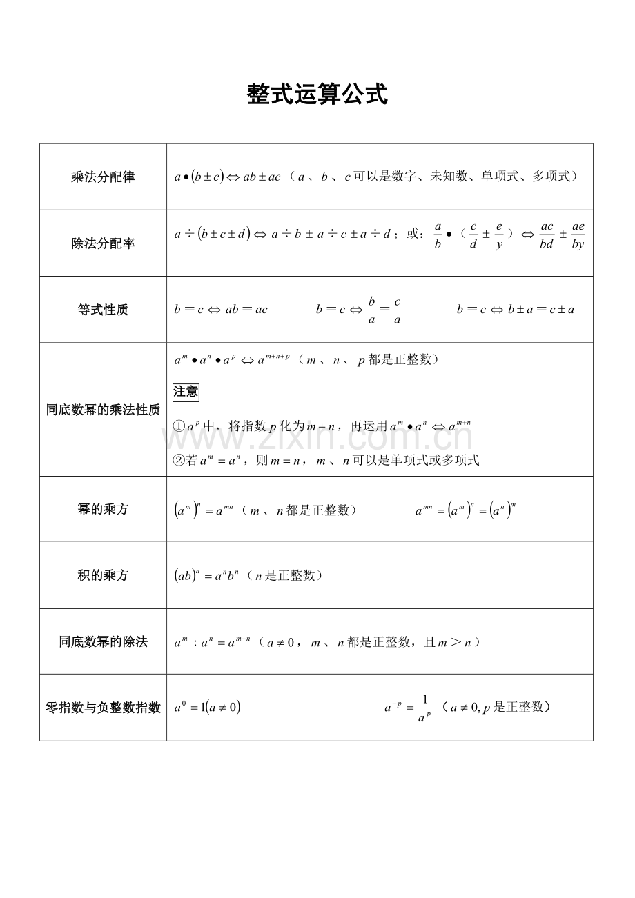整式运算公式汇总.doc_第1页