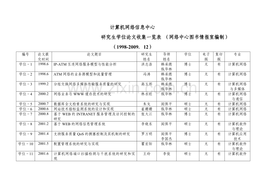 计算机基础知识及试题 (4).doc_第1页
