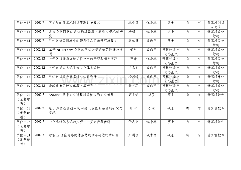 计算机基础知识及试题 (4).doc_第2页