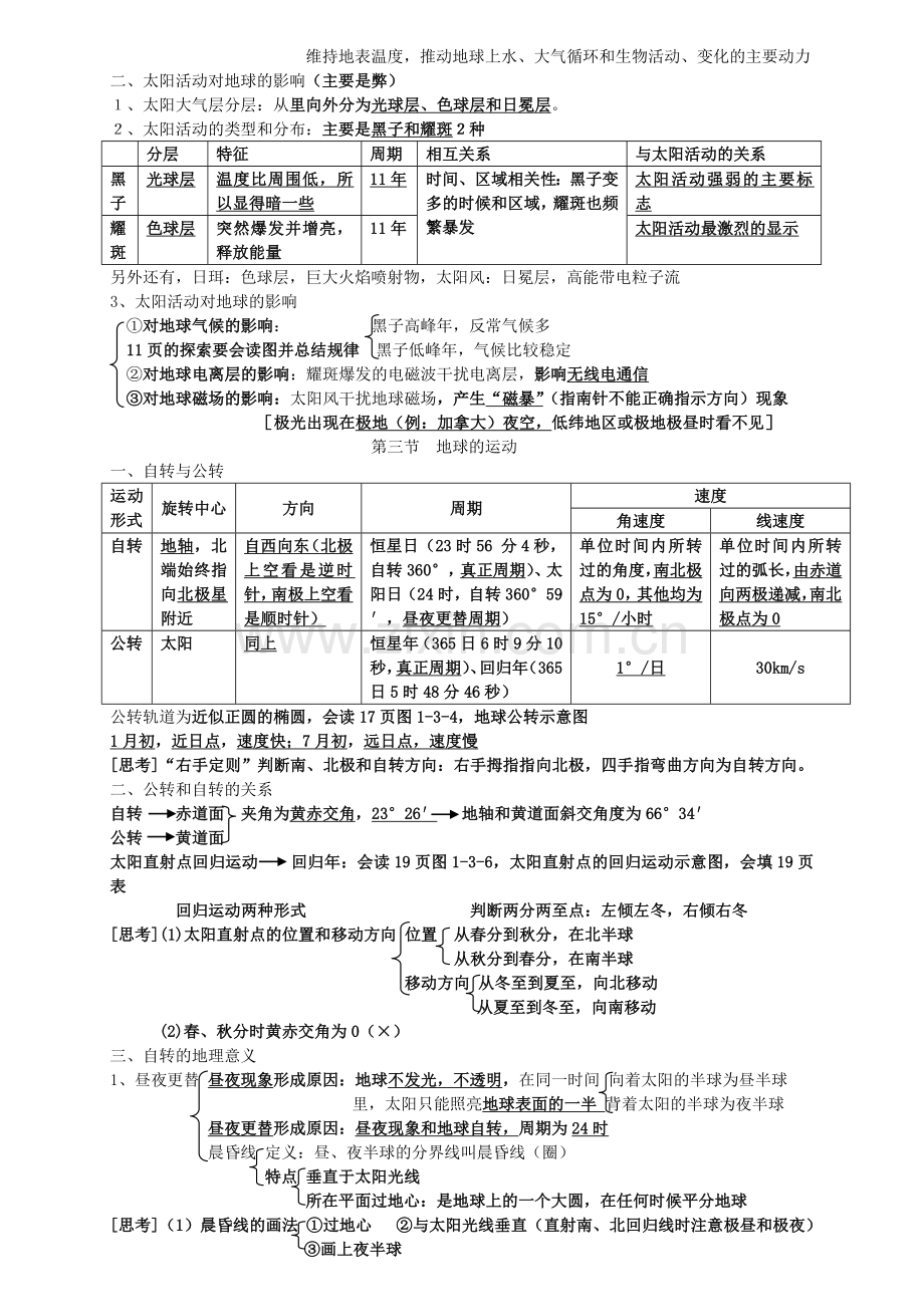 高一地理必修1复习提纲.doc_第2页