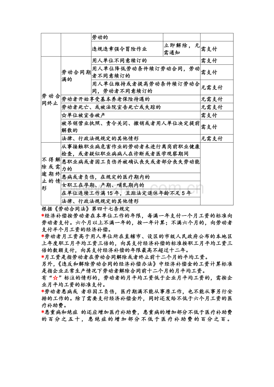 劳动关系解除补偿金一览表.doc_第2页