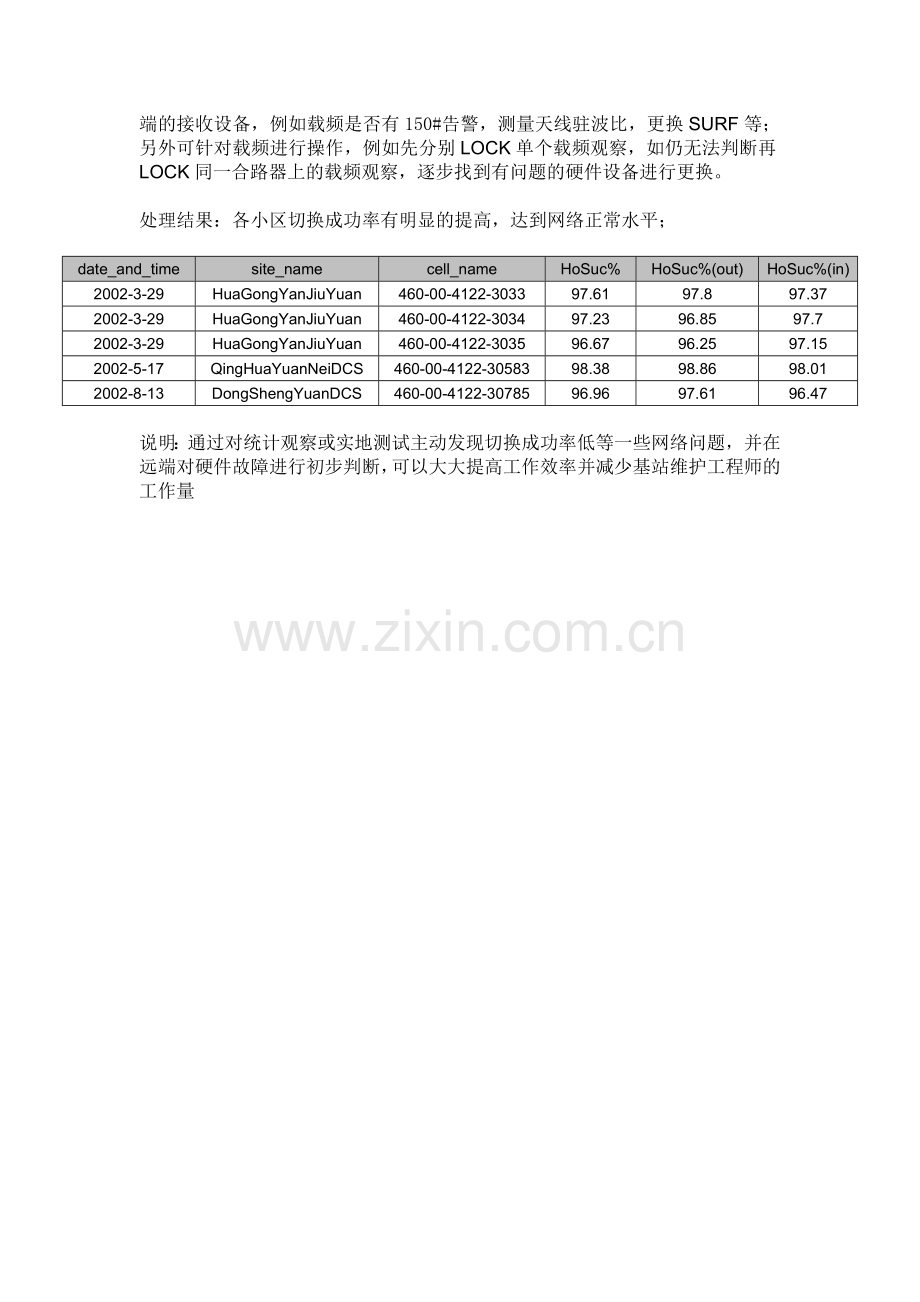 关于处理切换成功率低的案例.doc_第2页