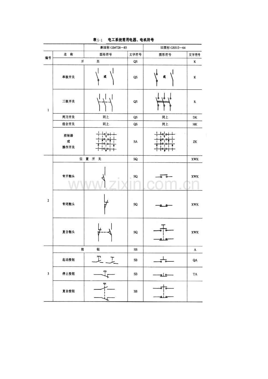 电气控制的基本线路教案.doc_第2页