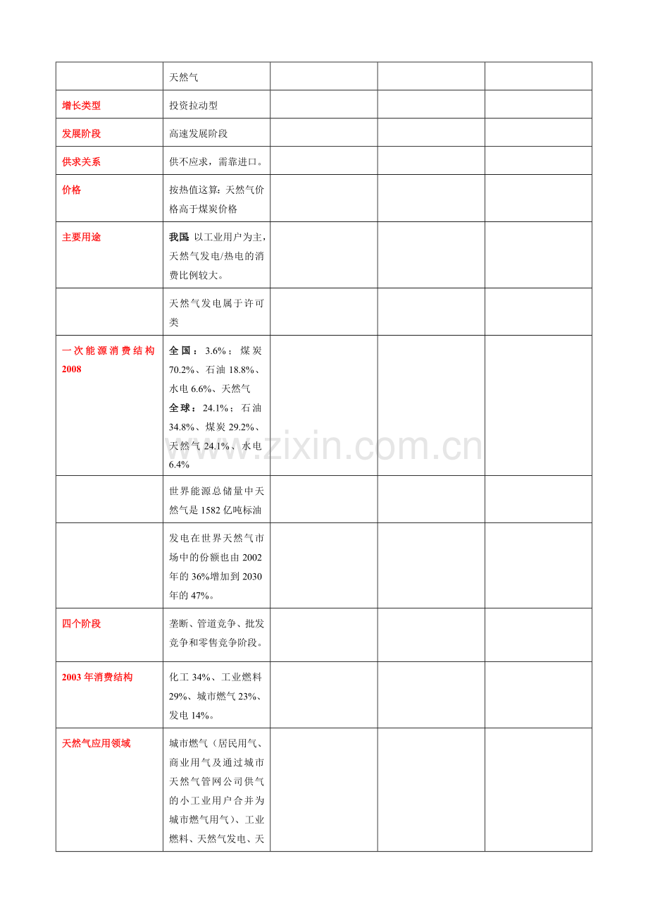 各能源素质对照表.doc_第1页