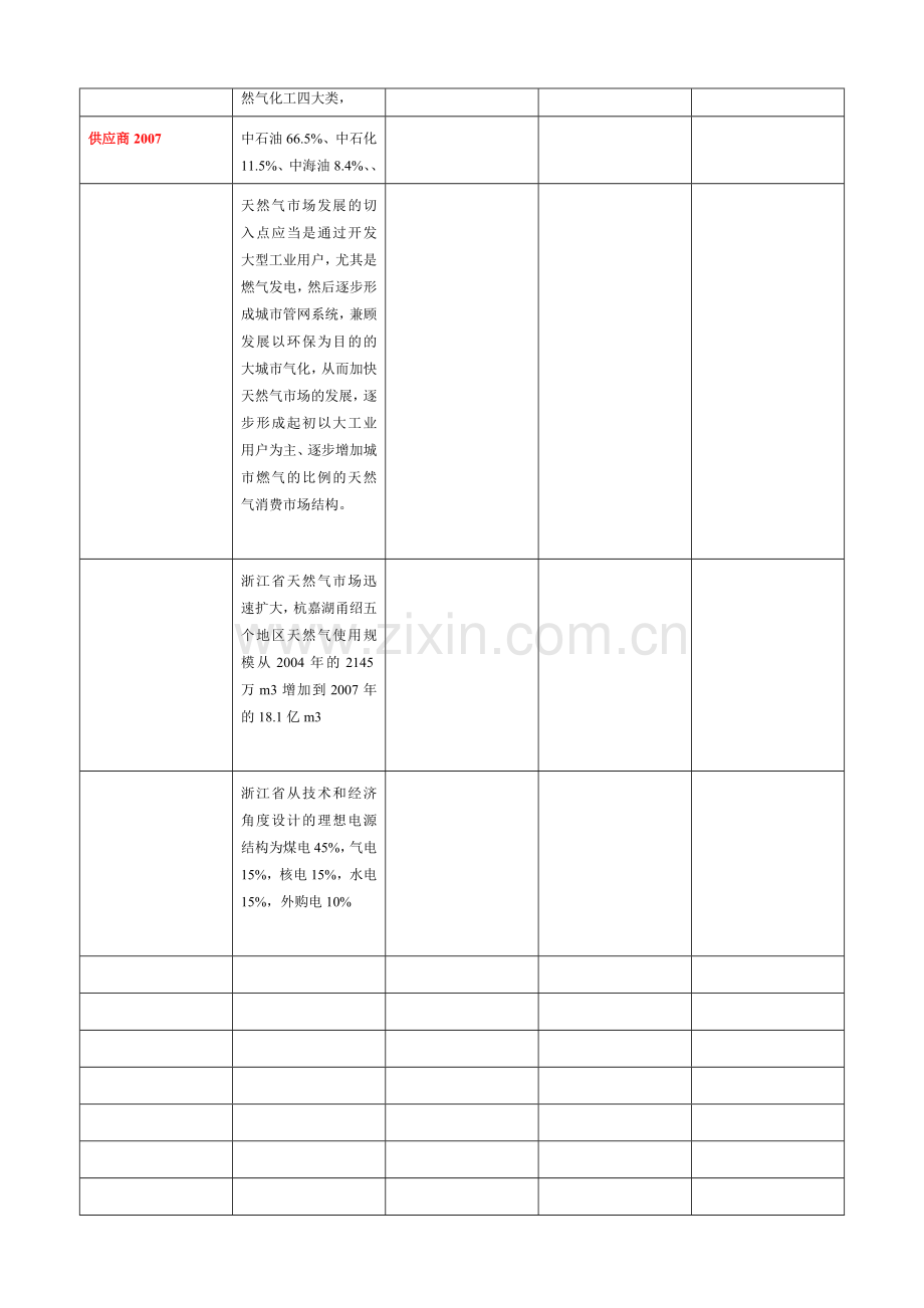 各能源素质对照表.doc_第2页