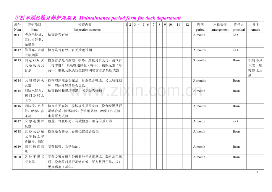 甲板检修养护周期表.doc_第2页