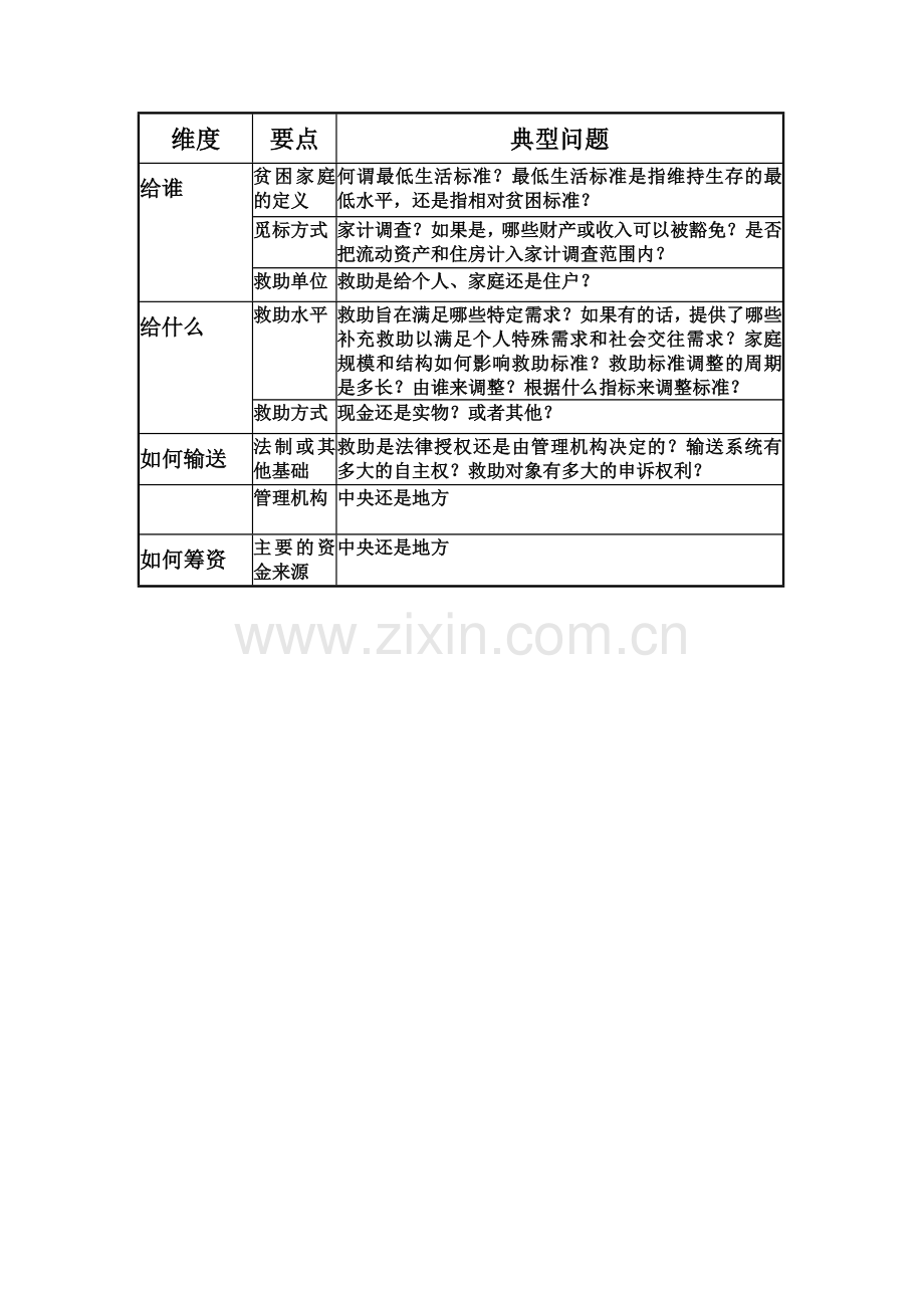 社会福利分析框架.doc_第1页
