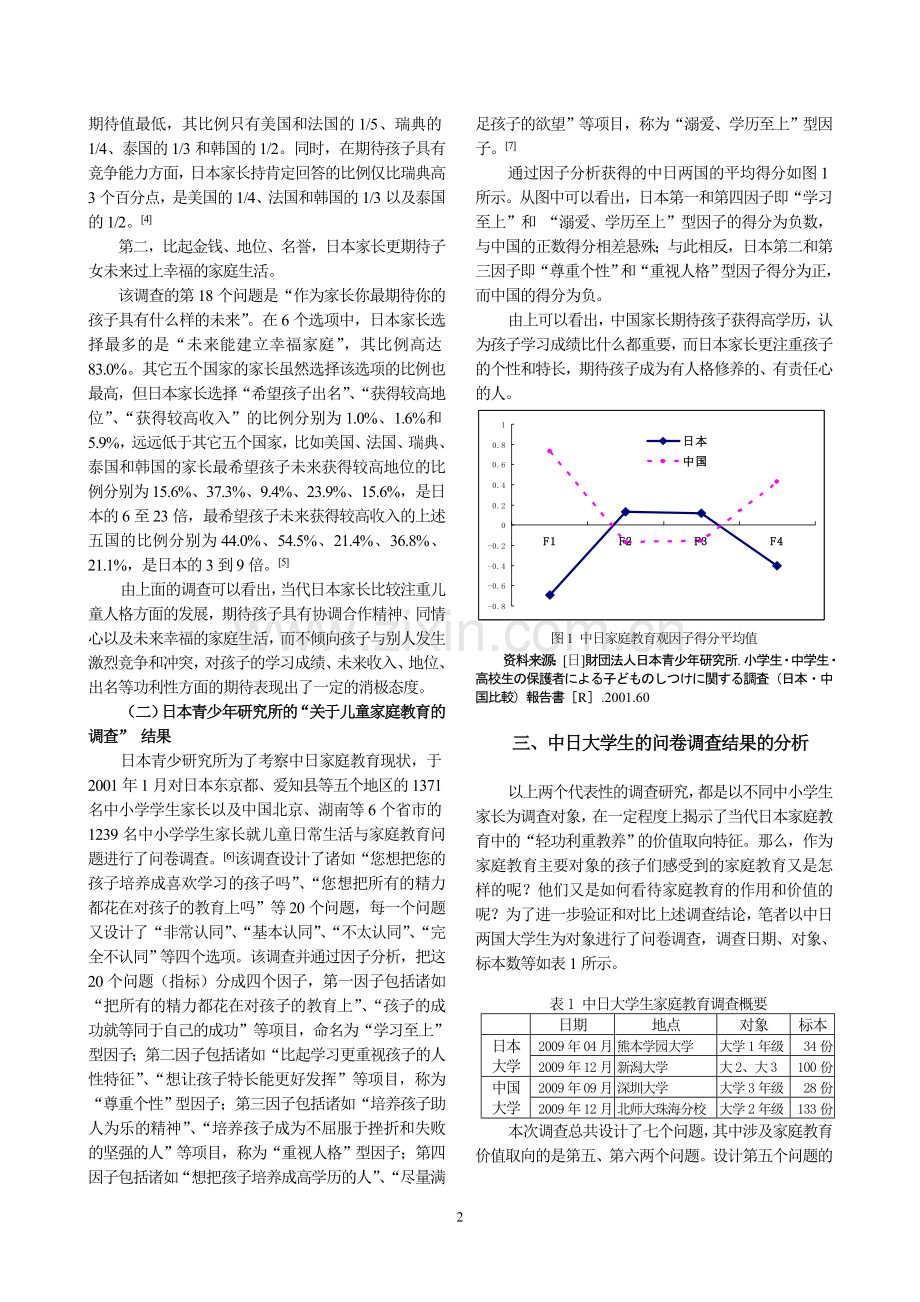 日本家庭教育价值取向的考察（张梅、胡学.doc_第2页