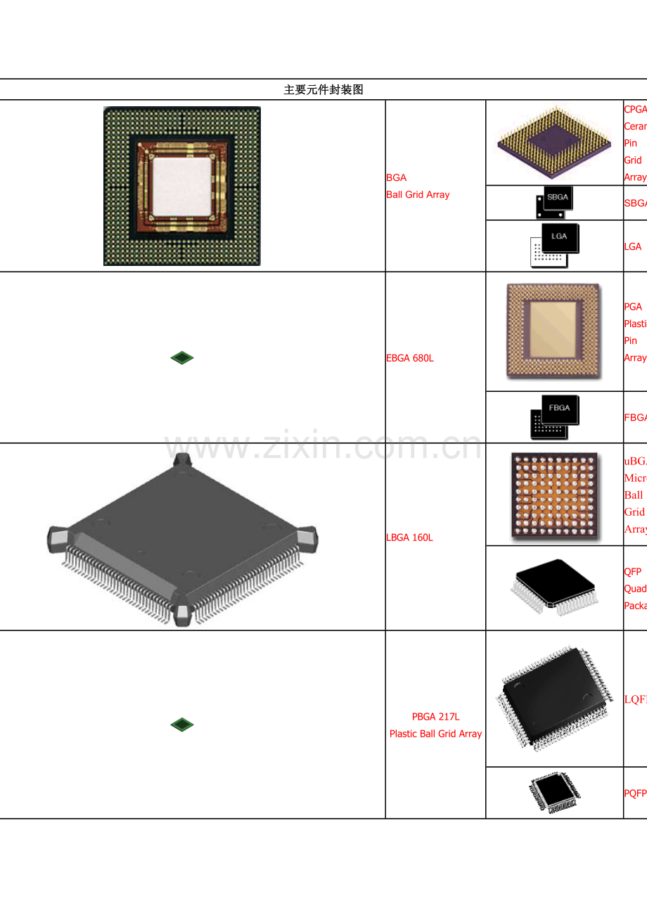 主要元件封装图片.doc_第1页