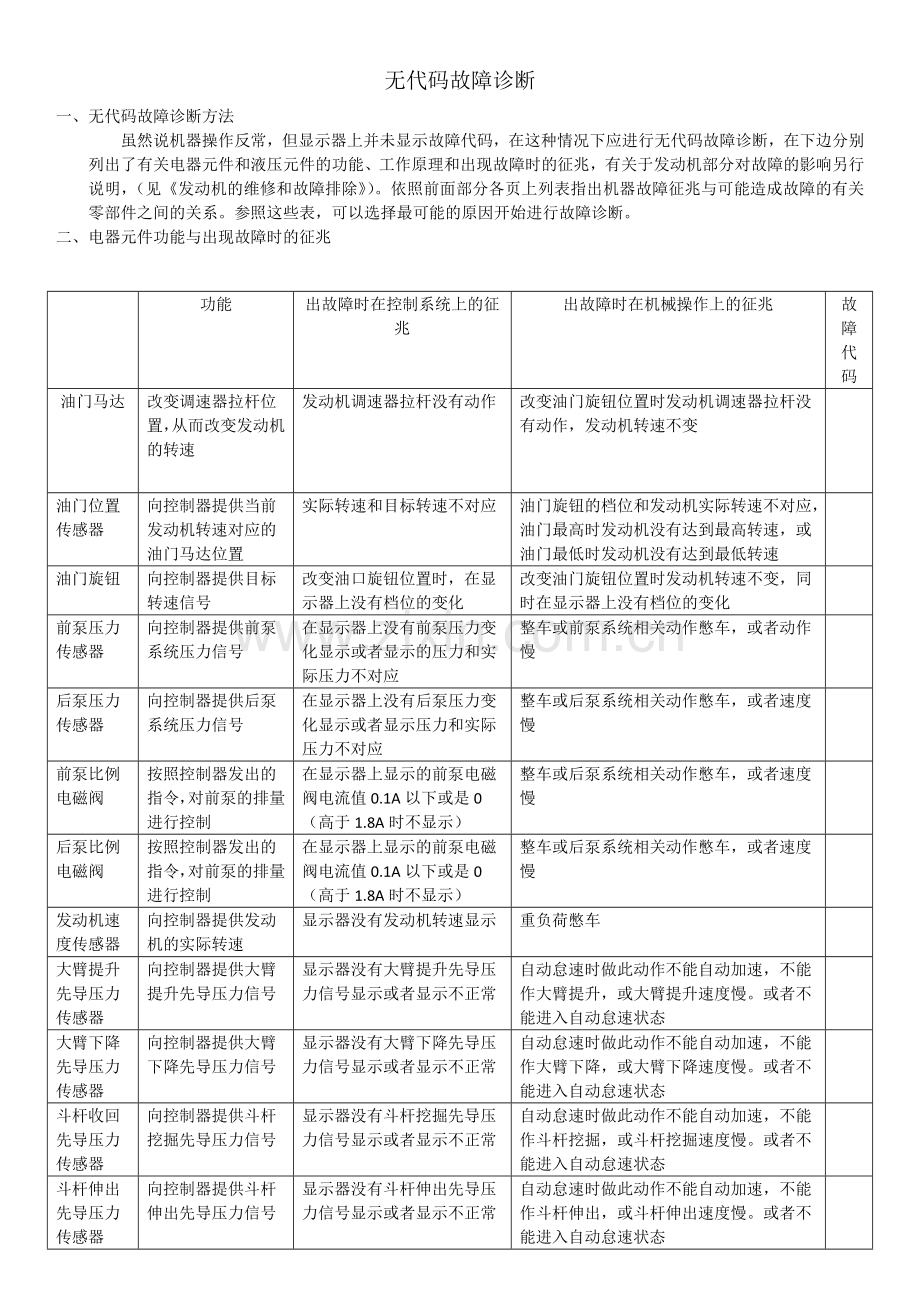 三一故障诊修.doc_第1页