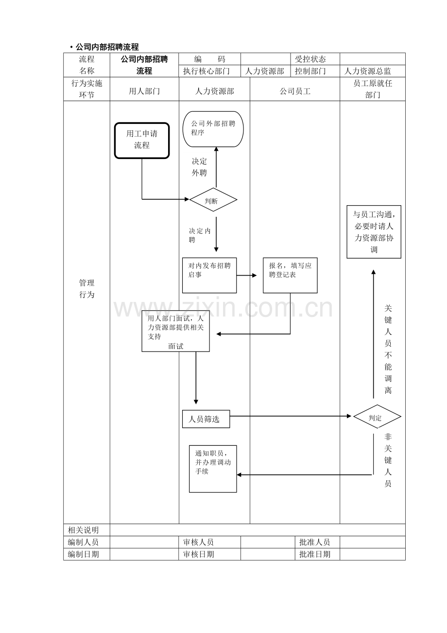 ·公司内部招聘流程.doc_第1页