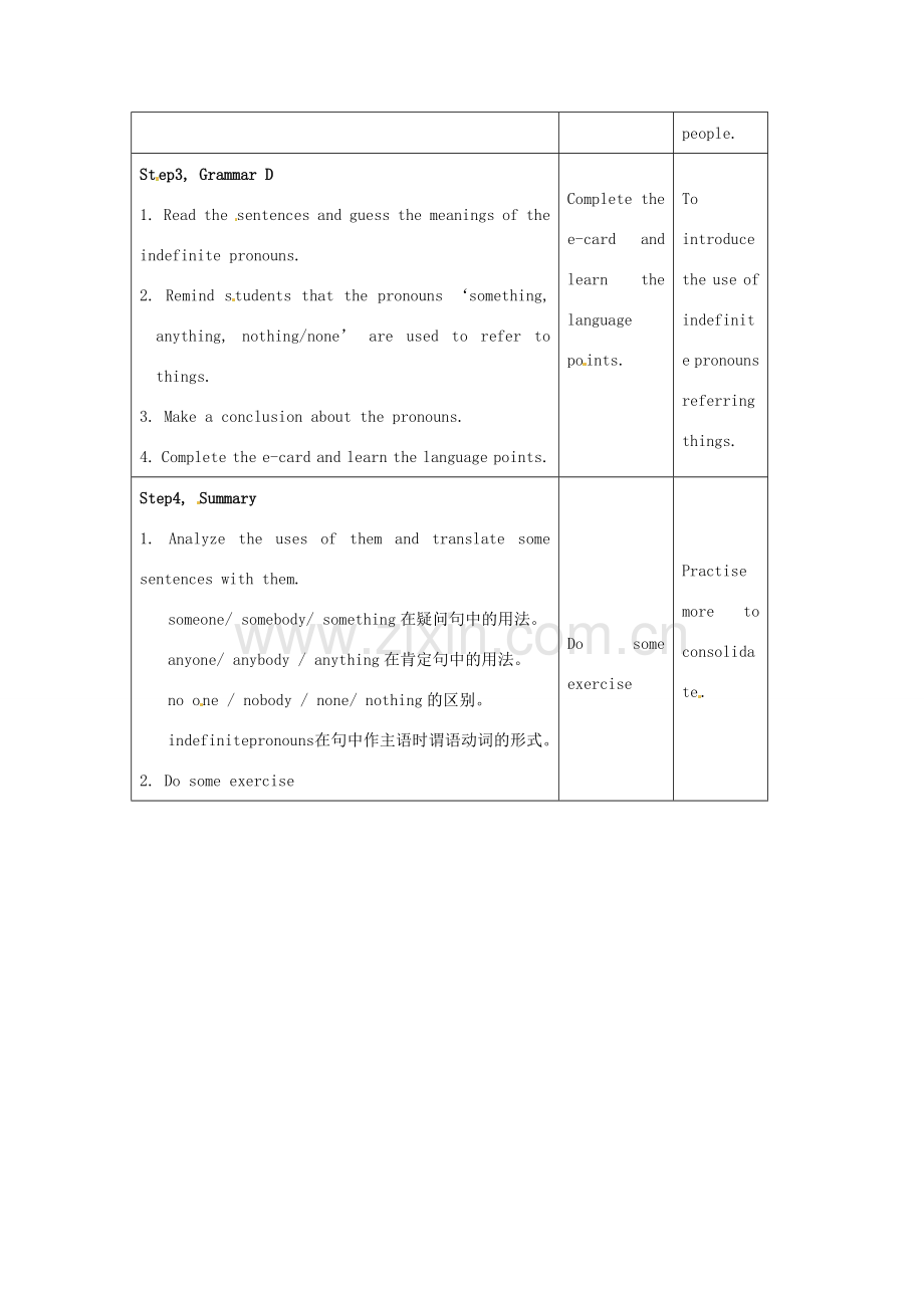 江苏省昆山市锦溪中学九年级英语上册 Unit 2 Colour Grammar 2教案 牛津版.doc_第2页