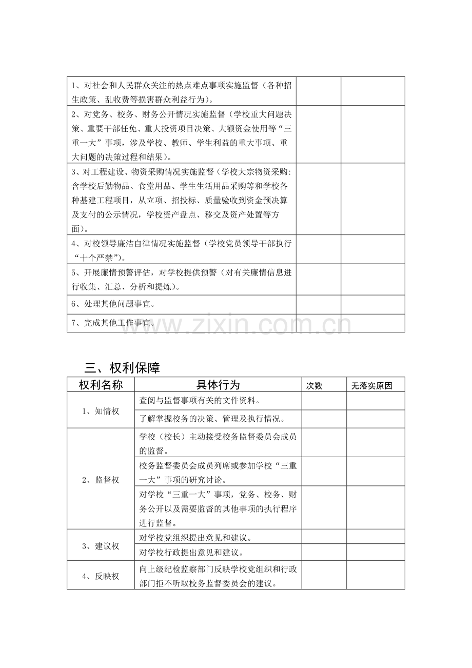 校务监督委员会工作情况表.doc_第2页